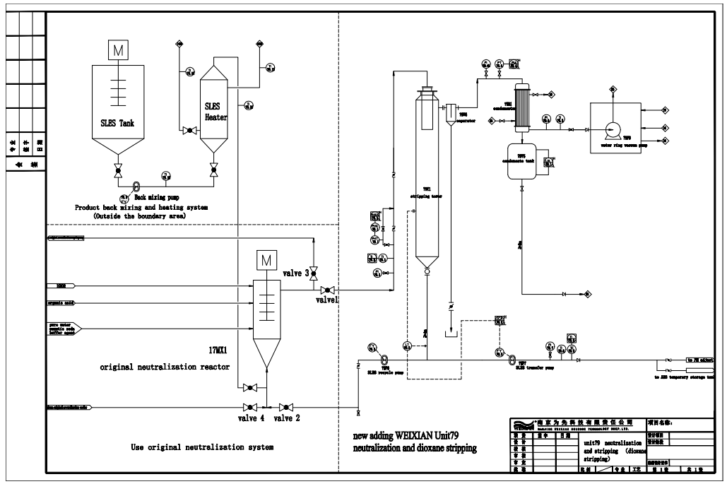 Weixian's Neutralization and Dioxane Stripping Process