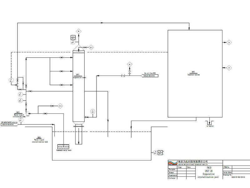 Unit 38 Scrubber Waste Water Oxidizing, Evaporating and Crystallizing