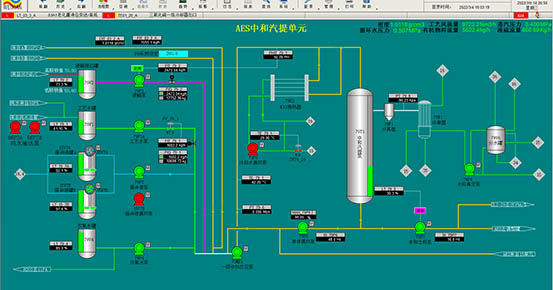 Weixian Unit 79 Introduction and Different Neutralization System Comparison