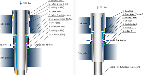 Improvements of Tube Plate Sealing for Ultra-Large Sulfonator
